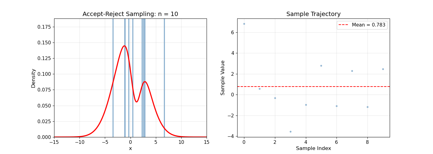 Monte Carlo Methods for Quantile Estimation cover